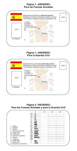 Permiso de Conducir Militar
