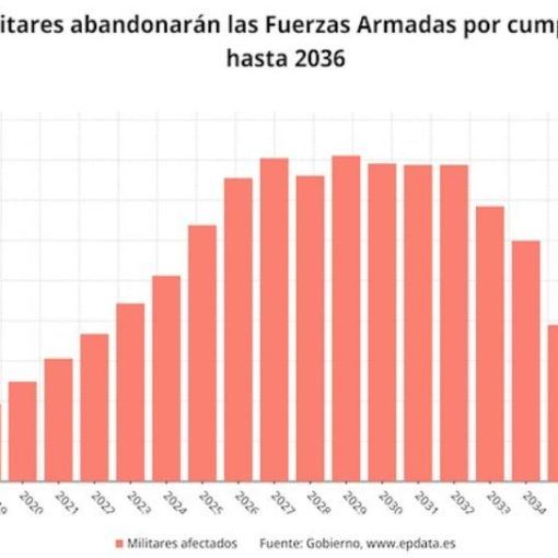 Escalada de ceses