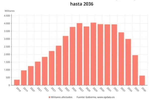 Escalada de ceses