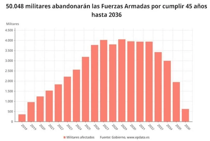Escalada de ceses